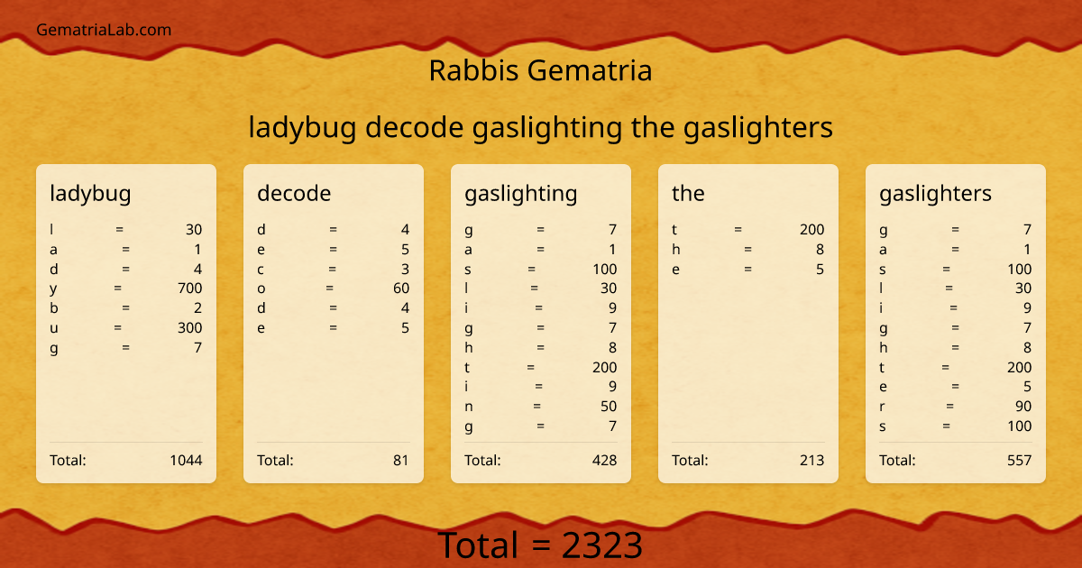 ladybug decode gaslighting the gaslighters in rabbis Gematria